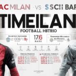 AC Milan vs SSC Bari Timeline: Historic Moments in Italian Football